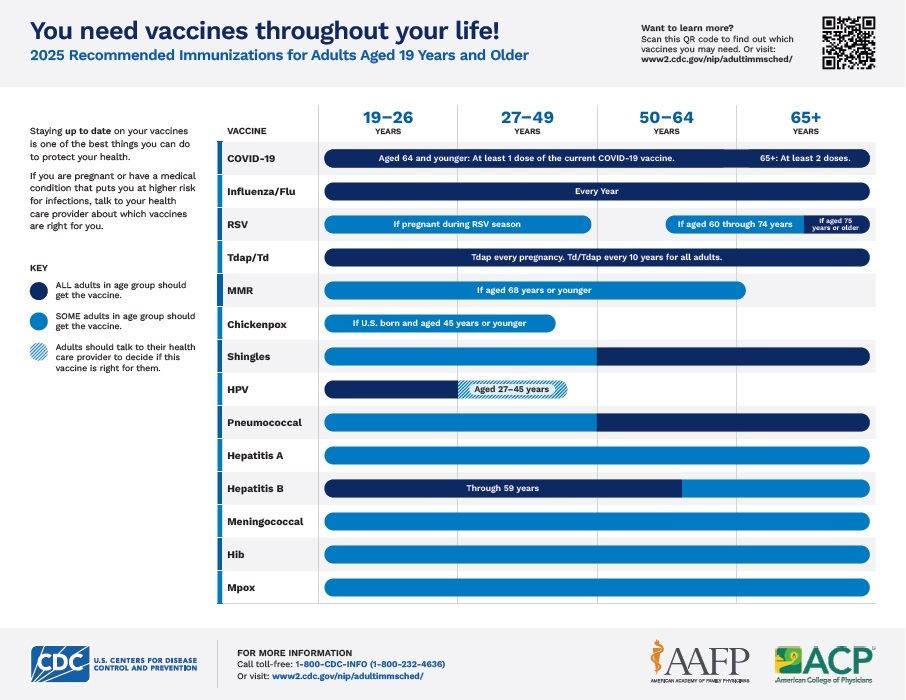 2025 adult vaccine