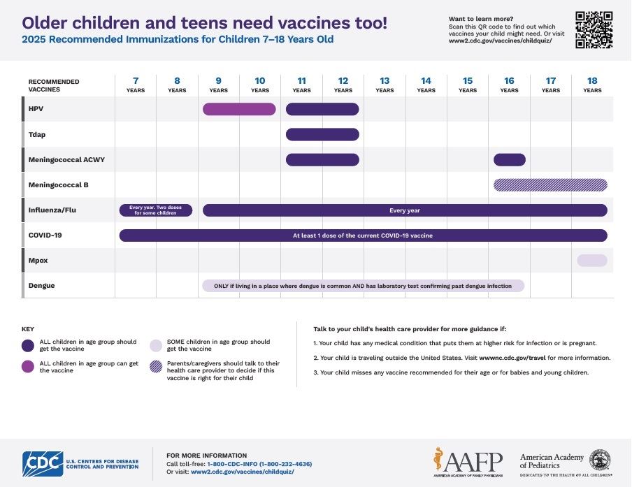 2025 kids 7-18 vaccine