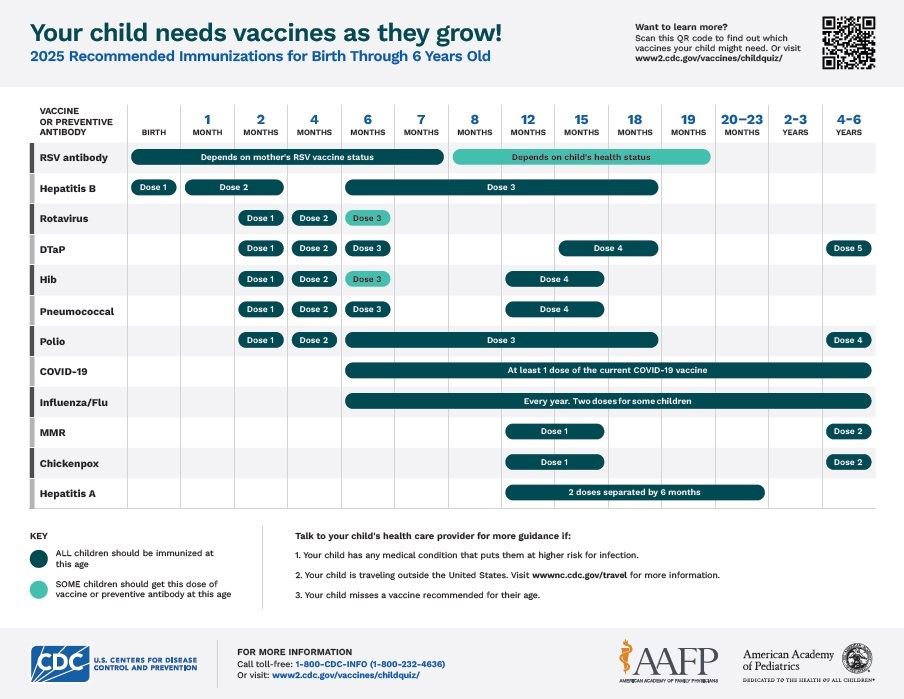 2025 vaccine birth-6